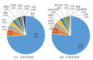 作物病蟲(chóng)害導(dǎo)向性防控領(lǐng)域國(guó)際發(fā)展態(tài)勢(shì)分析 國(guó)際科學(xué)技術(shù)前沿報(bào)告2018之十